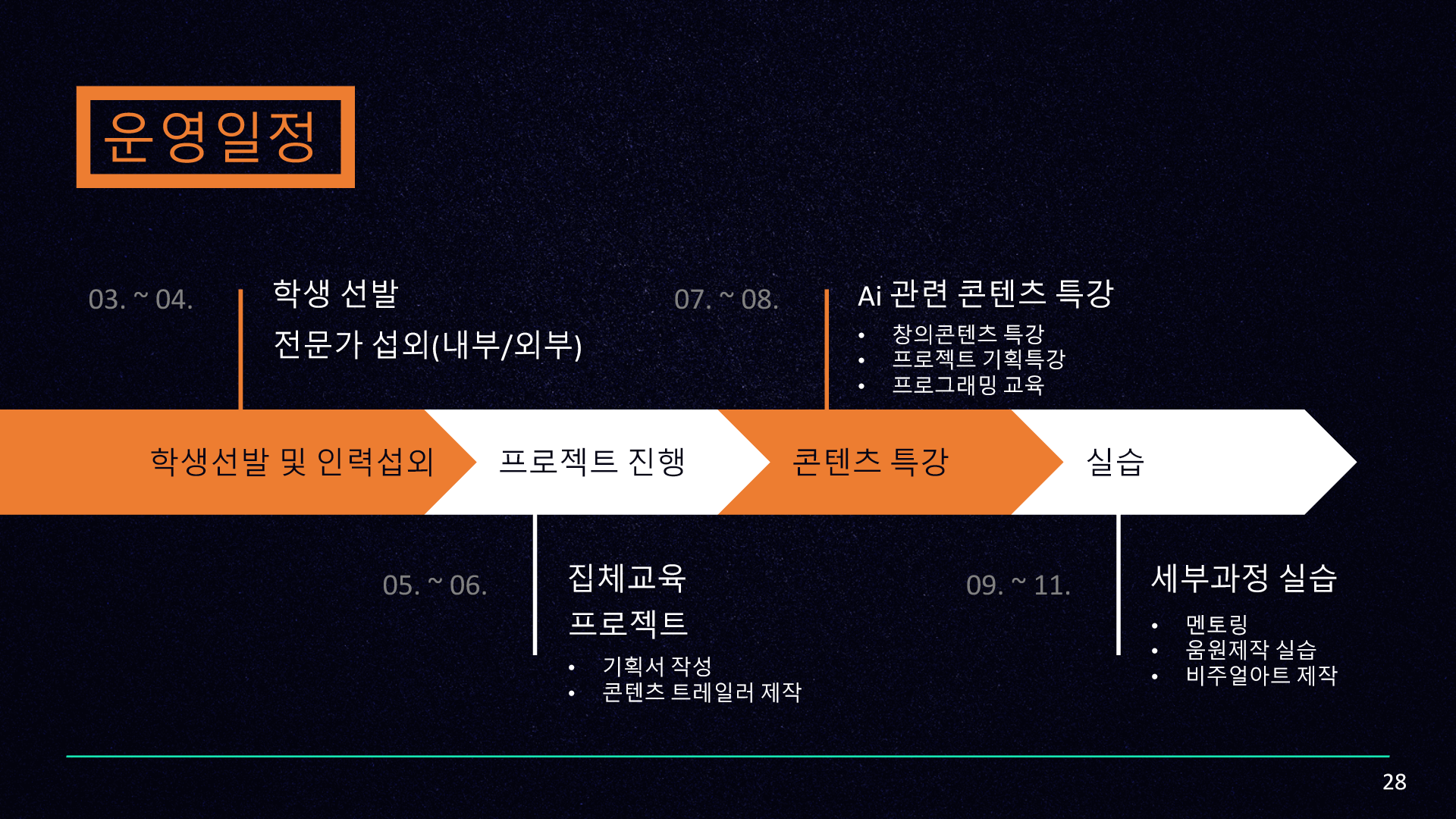 콘텐츠랩 제안서의 월별 운영 일정