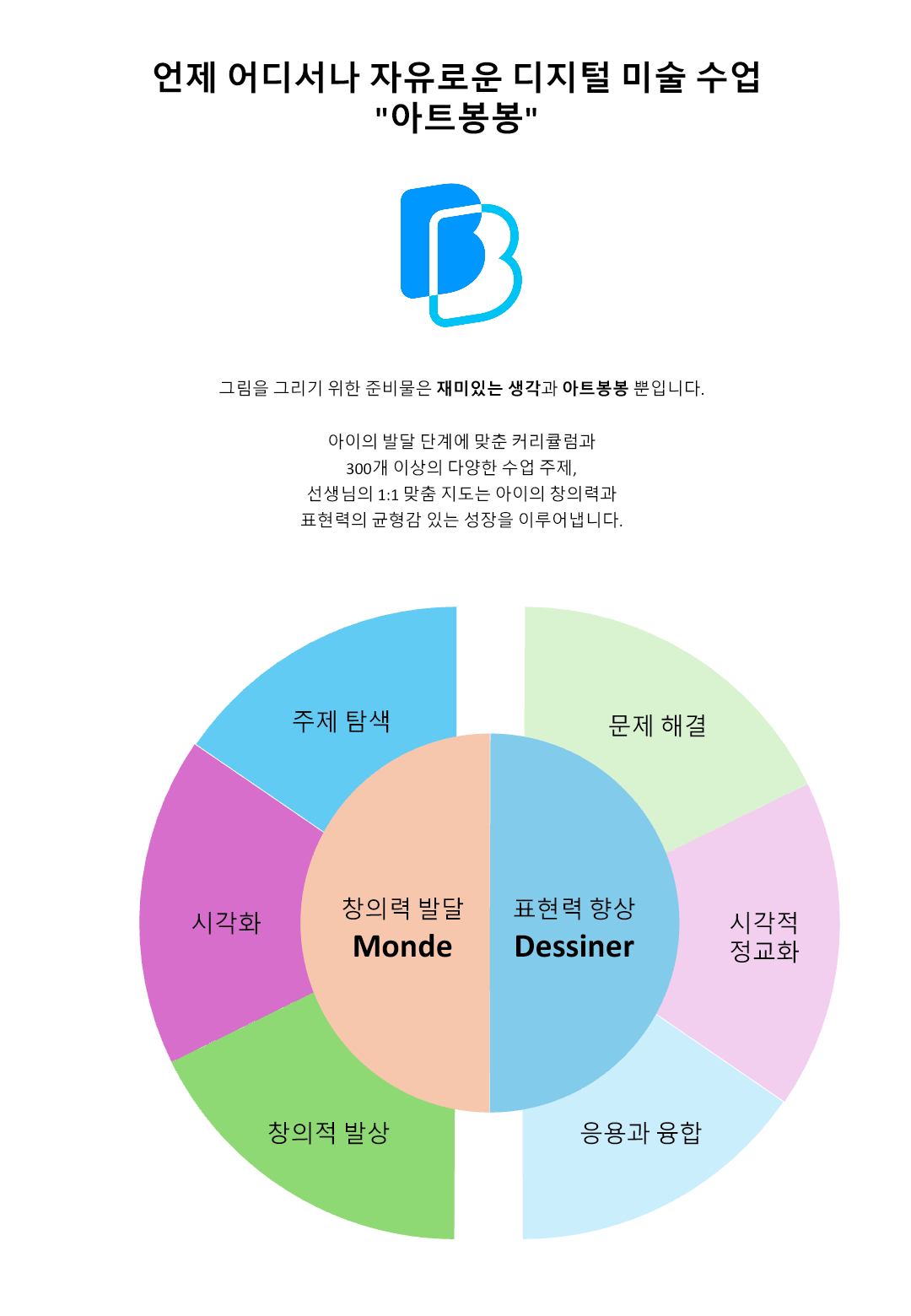 몽드와 데씨네로 구성한 수업 커리큘럼 체계