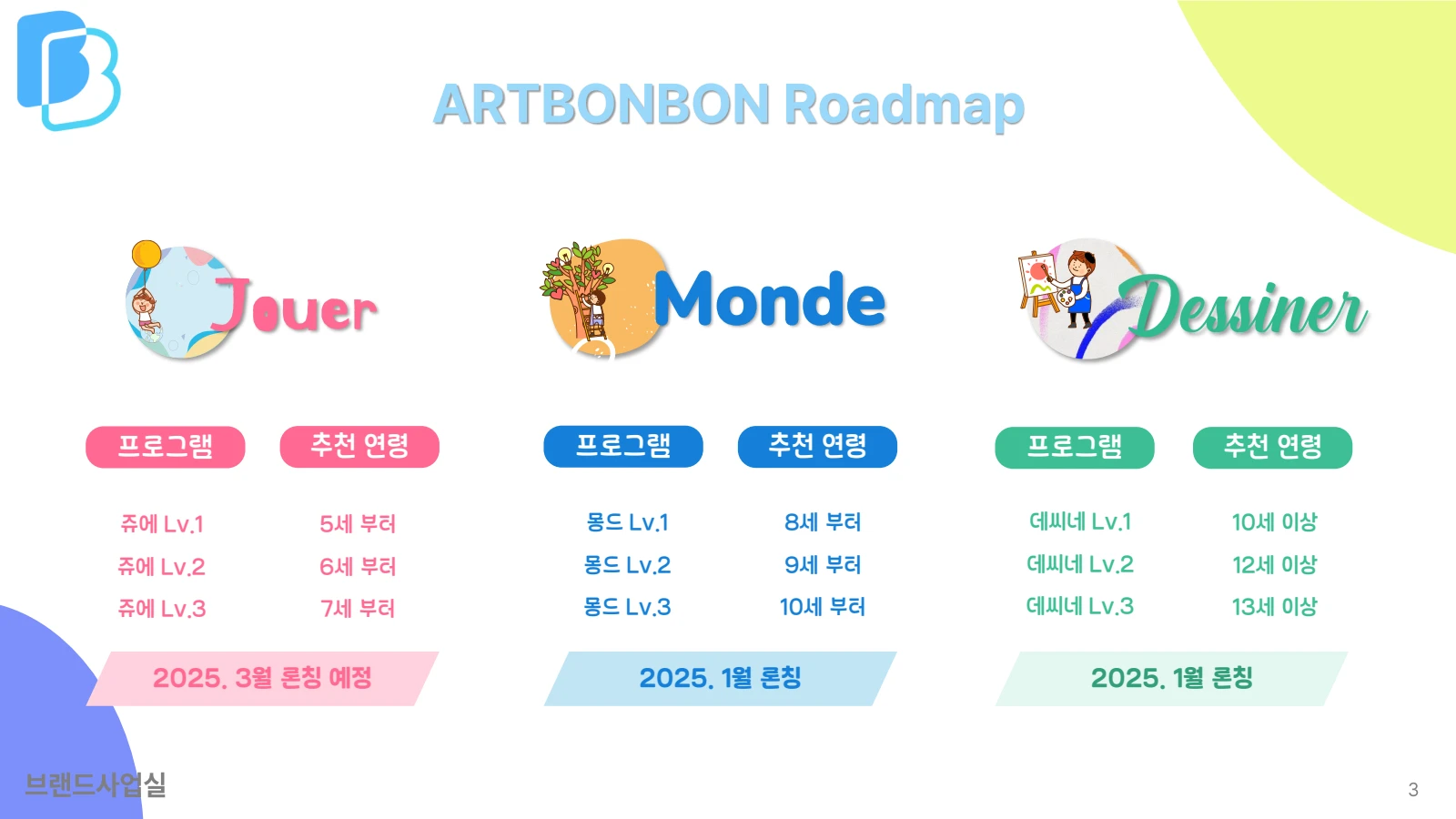 프로그램별 대상과 레벨
