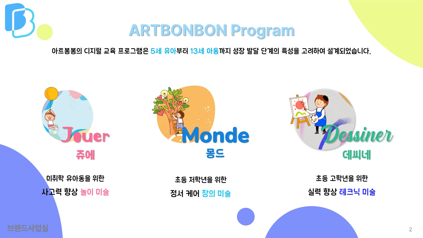 브랜드사업실 프로그램 구성